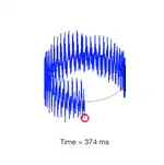 Endless Sounds and Circular Convolution