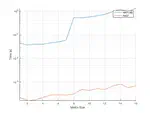 Fast Characteristic Polynomial