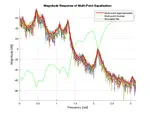 Multi-Point EQ