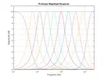 Proportional Parametric EQ
