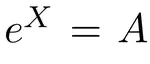 Real matrix logarithm