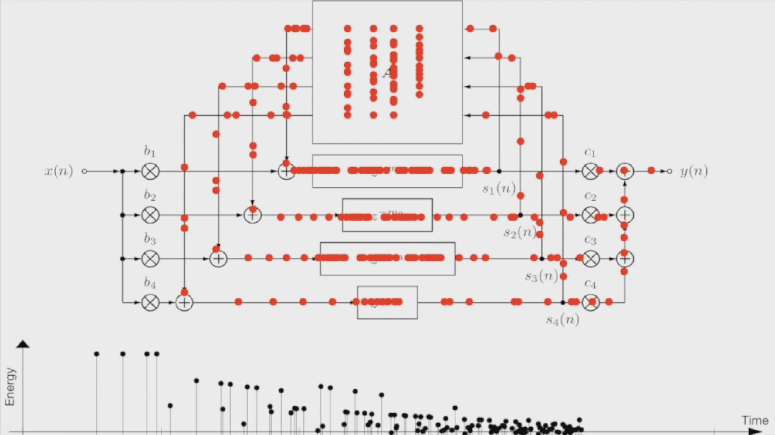 Feedback Delay Network Toolbox (FDNTB) Sebastian J. Schlecht