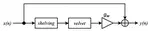 One-to-Many Conversion for Percussive Samples