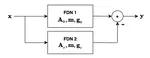Fade-In Control For Feedback Delay Networks