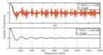 Generating coherence-constrained multisensor signals using balanced mixing and spectrally smooth filters