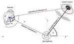 Six-Degrees-of-Freedom Binaural Audio Reproduction of First-Order Ambisonics with Distance Information