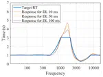 Improved Reverberation Time Control for Feedback Delay Networks