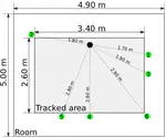 Evaluating binaural reproduction systems from behavioral patterns in a virtual reality—A case study with impaired binaural cues and tracking latency