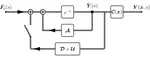 Feedback Structures for a Transfer Function Model of a Circular Vibrating Membrane
