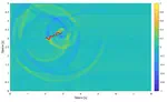 A String In A Room: Mixed-Dimensional Transfer Function Models For Sound Synthesis
