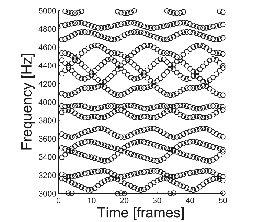 Timevarying feedback matrices in feedback delay networks and their