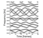 Time-varying feedback matrices in feedback delay networks and their application in artificial reverberation