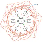 Sign-Agnostic Matrix Design for Spatial Artificial Reverberation with Feedback Delay Networks