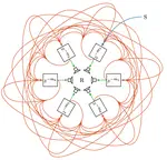Sign-Agnostic Matrix Design for Spatial Artificial Reverberation with Feedback Delay Networks