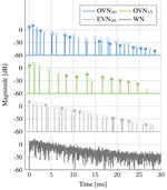 Optimized velvet-noise decorrelator