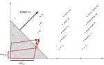 Dense Reverberation with Delay Feedback Matrices