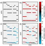 Towards Measuring Intonation Quality of Choir Recordings: A Case Study on Bruckner's Locus Iste