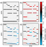 Towards Measuring Intonation Quality of Choir Recordings: A Case Study on Bruckner's Locus Iste