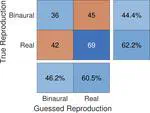 Towards Transfer-Plausibility for Evaluating Mixed Reality Audio in Complex Scenes