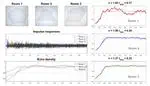 Echo Density and Mixing Time Measures
