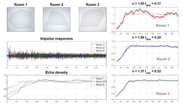 Echo Density