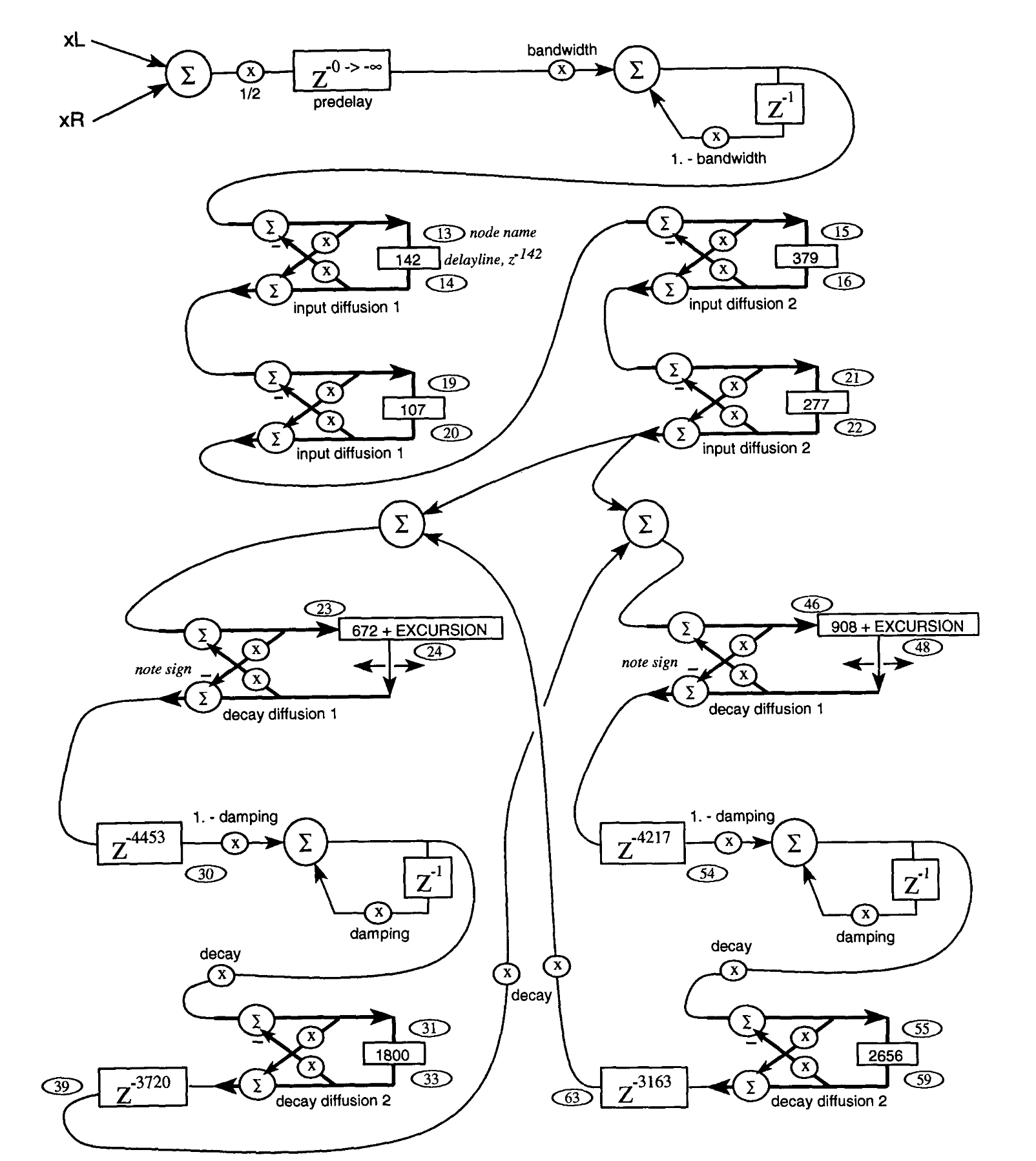 Encyclopedia of Artificial Reverberators Sebastian J. Schlecht